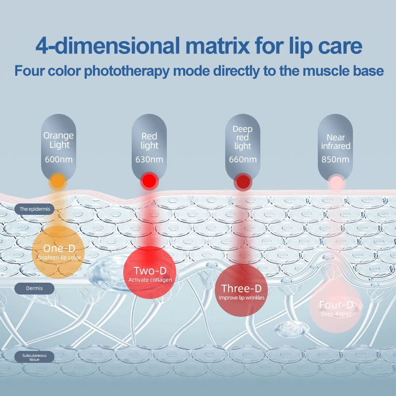 2-in-1 LED Phototherapy Lip & Teeth Care Device – Dual Repair for Plump Lips & Whiter Smile | Anti-Aging Light Therapy Massage