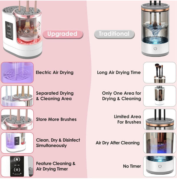 Electric Makeup Brush Cleaner & Dryer Machine – Automatic Deep Cleaning & Fast Drying USB Rechargeable Beauty Tool