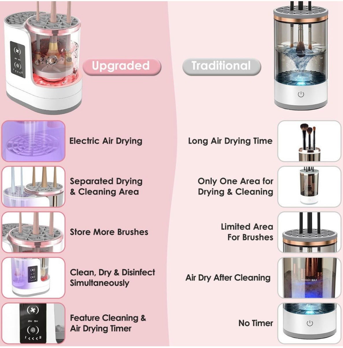 Electric Makeup Brush Cleaner & Dryer Machine – Automatic Deep Cleaning & Fast Drying USB Rechargeable Beauty Tool
