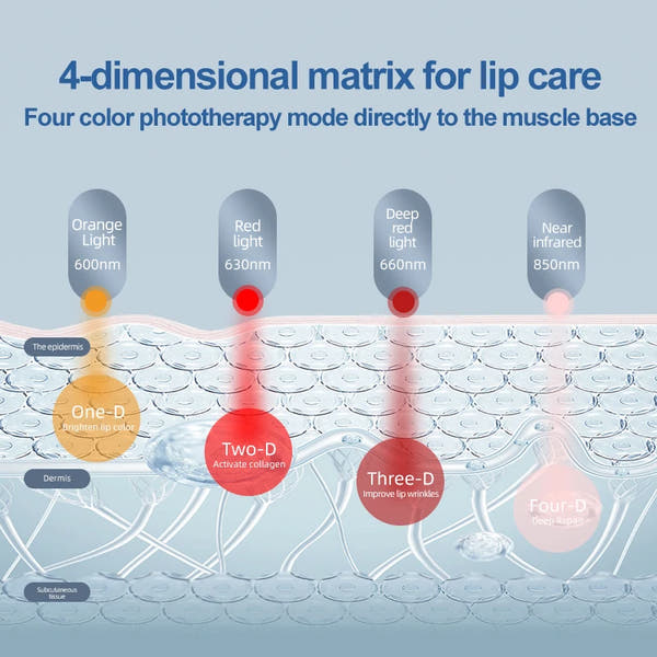 2-in-1 LED Phototherapy Lip & Teeth Care Device – Dual Repair for Plump Lips & Whiter Smile | Anti-Aging Light Therapy Massage